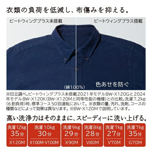 全自動洗濯機 ビートウォッシュ 10kg ホワイト 洗浄機能(ナイアガラ ビート洗浄 パワフルコース つけおきプラス シワ低減洗濯コース) 日立 BW-X100M-W