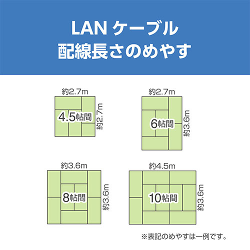 MCO CAT.6A LANケーブル スタンダ...の紹介画像3