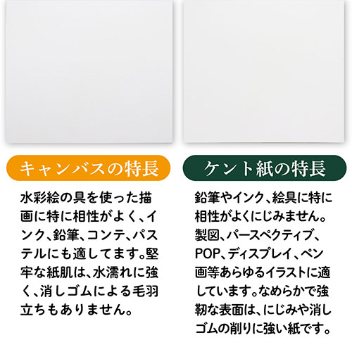 ARTEC A&Bオリジナルアートボード B4キャンバス ATC143304