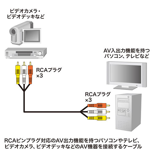 【5個セット】 サンワサプライ ビデオケーブル 1m KM-V9-10K3X5