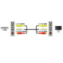 【P2倍】JVCケンウッド ピンプラグX3-ピンプラグX3 0.5m VX-37G