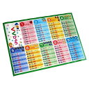 お風呂で学習ポスター くくひょう 29.7×42cm (100円ショップ 100円均一 100均一 100均)
