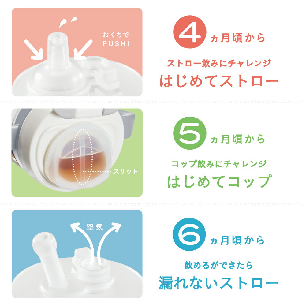 コンビ(Combi) ラクマグ わくわくセット モンポケ / 出産祝い お祝 ベビーギフト ...