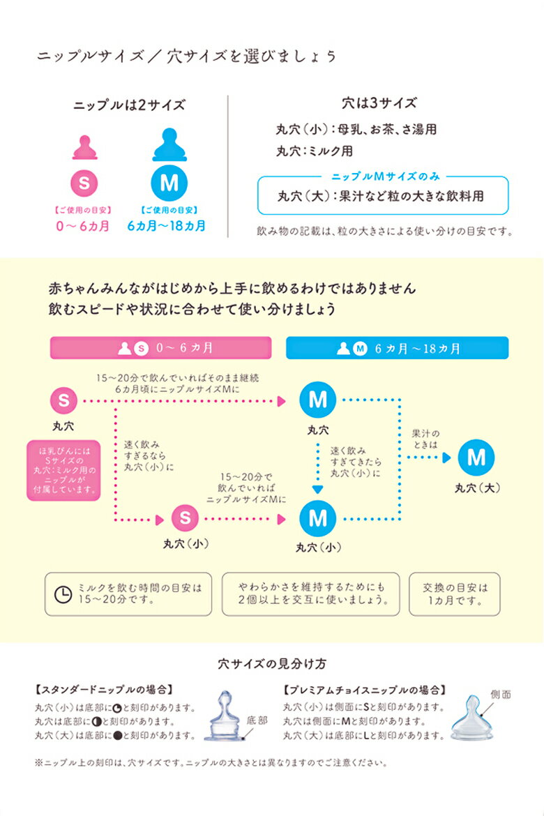 NUK(ヌーク)『スタンダードほ乳びん用替えニップル』
