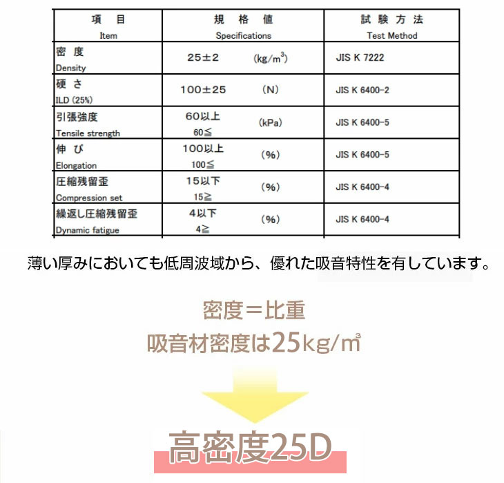 吸音材 2枚セット 1×1m 厚み 5cm 日本製 難燃 波型 プロファイル 吸音材 ウレタンフォーム スポンジ 50mm 吸音 防音 壁 壁面 スタジオ 楽器 賃貸 マンション アパート ブラック シート baby-days-10006507 ベビーグッズ専門店 ベビーデイズ サンプル画像3