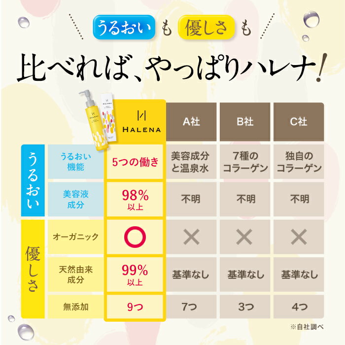 オールインワン化粧品おすすめ28選 21年最新 種類や選び方を解説 人気ランキングも モノレコ By Ameba