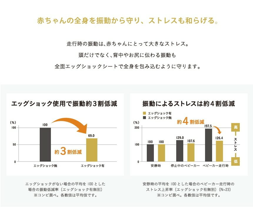3ヶ月レンタルスゴカルα4キャスcompactエッグショックHT往復送料無料