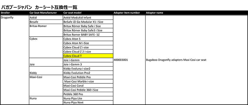 バガブードラゴンフライカーシートアダプター（バガブータートルエアーbyヌナ）Bugaboo dragonfly ベビーカー アクセサリー （400003001）
