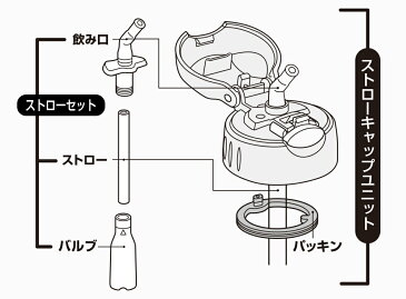 【 送料無料 ライン 】サーモス マグボトル 0.55L 真空断熱ストローボトル ライトパープル FHL-551LPL