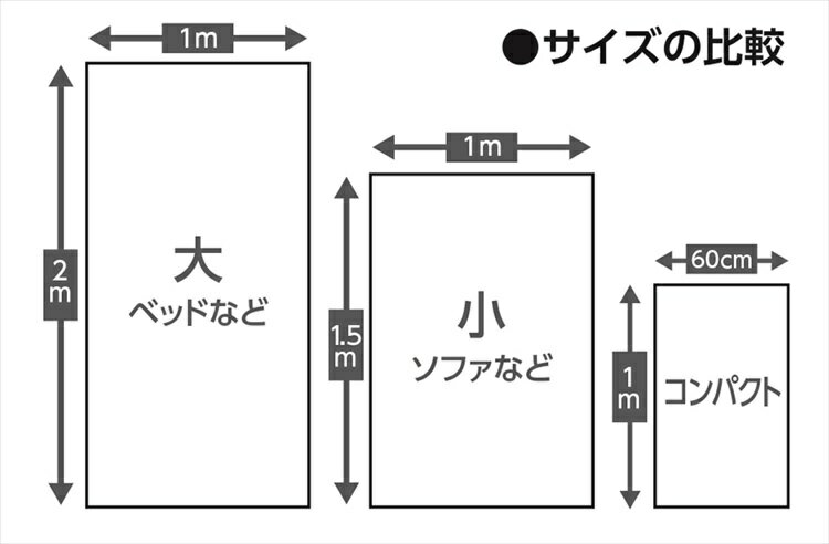 使い捨てシーツ 白 小 10枚入 日用品 日用雑貨 生活雑貨 便利 機能的 使いやすい 必須 生活 人気 話題 定番 おすすめ商品 便利アイテム 3