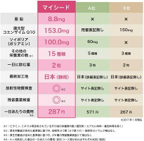 競合