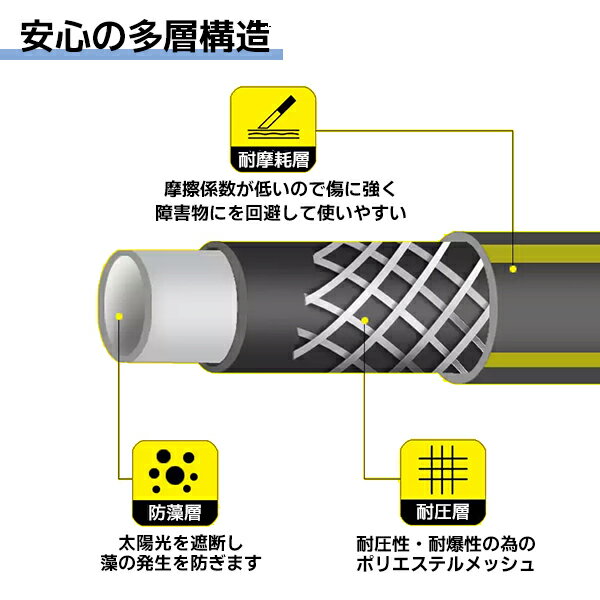 散水ホース 5m 耐圧糸入り ホース 送水ホー...の紹介画像3