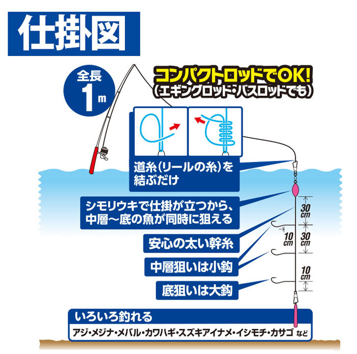 ☆ハヤブサ　コンパクトロッド　かんたんぶっこみ釣りセット　3本鈎　Hayabusa　