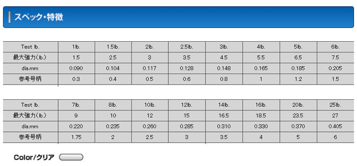 ����ϡ���������R18���ե�����ߥƥåɡ�1-6lb