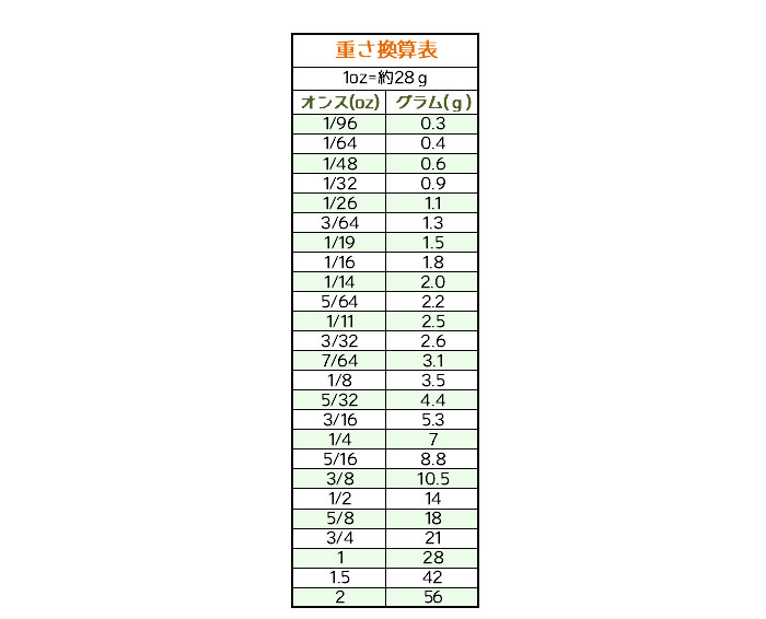 �Х�åȥ������ȡ��Х�åȥ��󥫡���Bullet Weights