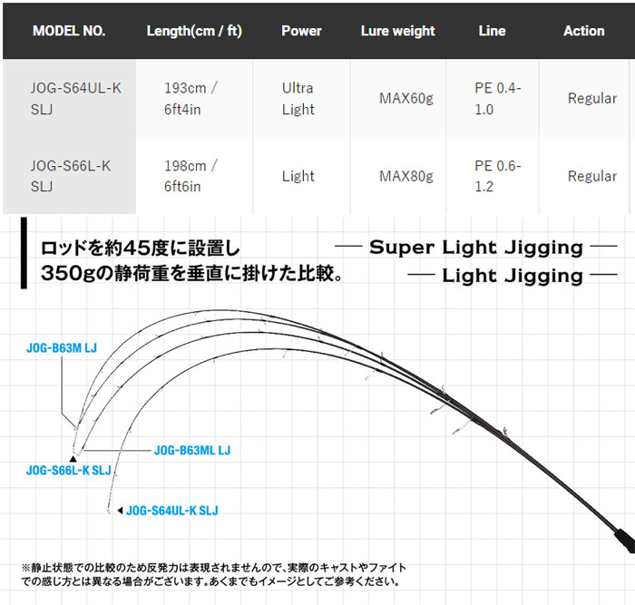 オーシャンゲート スーパーライトジギング JOG-S66L-K SLJ の商品画像3枚目