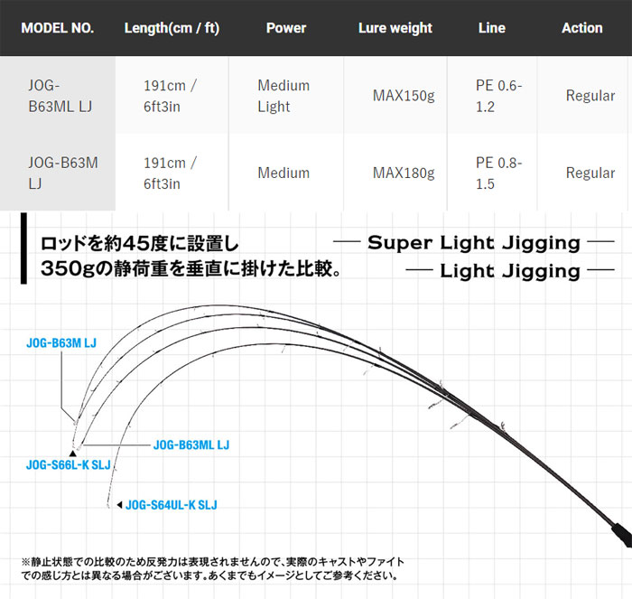 オーシャンゲート ライトジギング JOG-B63M LJ の商品画像3枚目