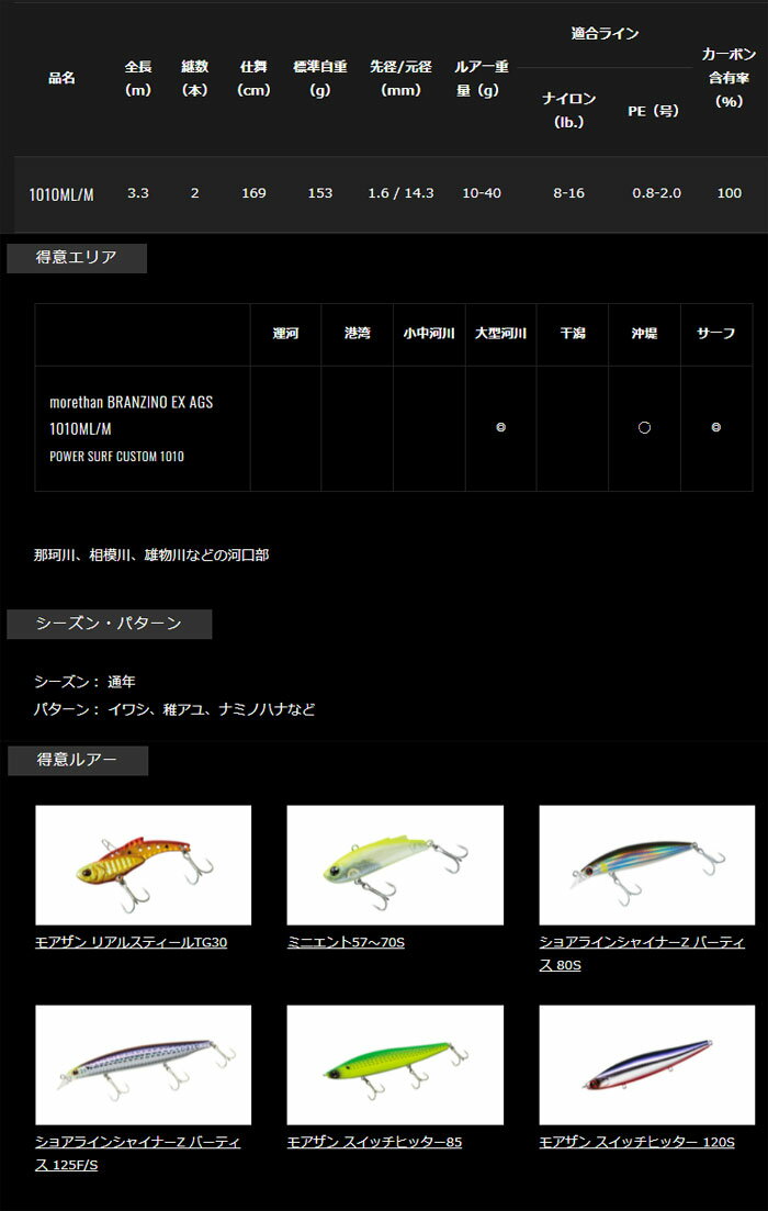 ダイワ　モアザン　ブランジーノEX　AGS　1010ML/M　DAIWA　morethan BRANZINO EX　 3枚目