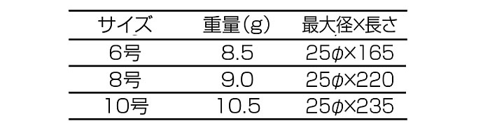 釣武者（上物） 飛カゴ　SP　6号-10号　TuriMusya 3