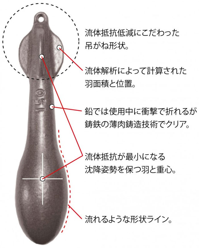 Lure&Boats Back Lashのフジワラ ワンダー I 2.5kg ブラウン｜アングル3
