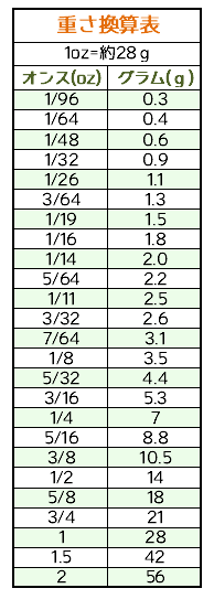 スタジオワンハンドレッド　タングステンネイルシンカー　1/96oz-1/14oz