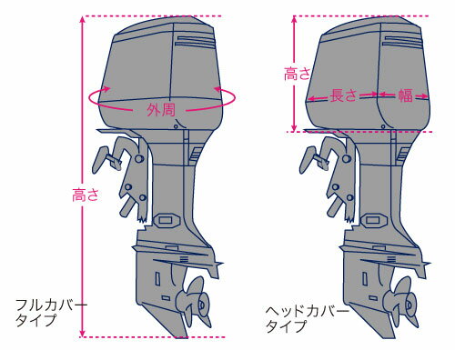 BMO JAPAN （ビーエムオージャパン） アウトボードカバー (175-225HP)MA074-6 3