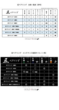 ゴールドワークス匠ベアリング大夢式高粘度GOLDWorks