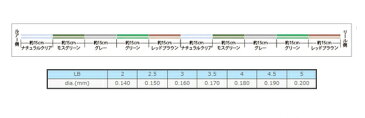 サンライン　シューターFCスナイパー　インビジブル　75m　2-5lb　SUNLINE Shooter FC SNIPER INVISIBLE