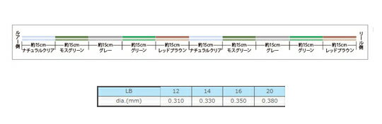 サンライン　シューターFCスナイパー　インビジブル　75m　12-20lb　SUNLINE Shooter FC SNIPER INVISIBLE 2
