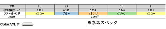 SEAGUAR/クレハ　バトルエギリーダー2　30m