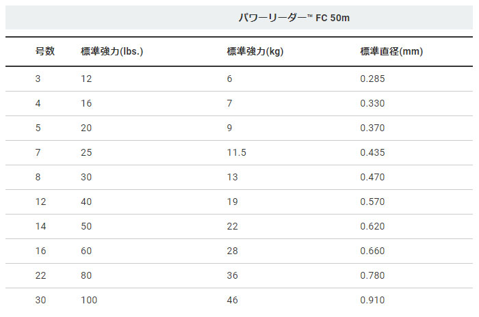 デュエル HARDCORE パワーリーダー FC 50m 30Lbs ナチュラルクリアー　DUEL 3