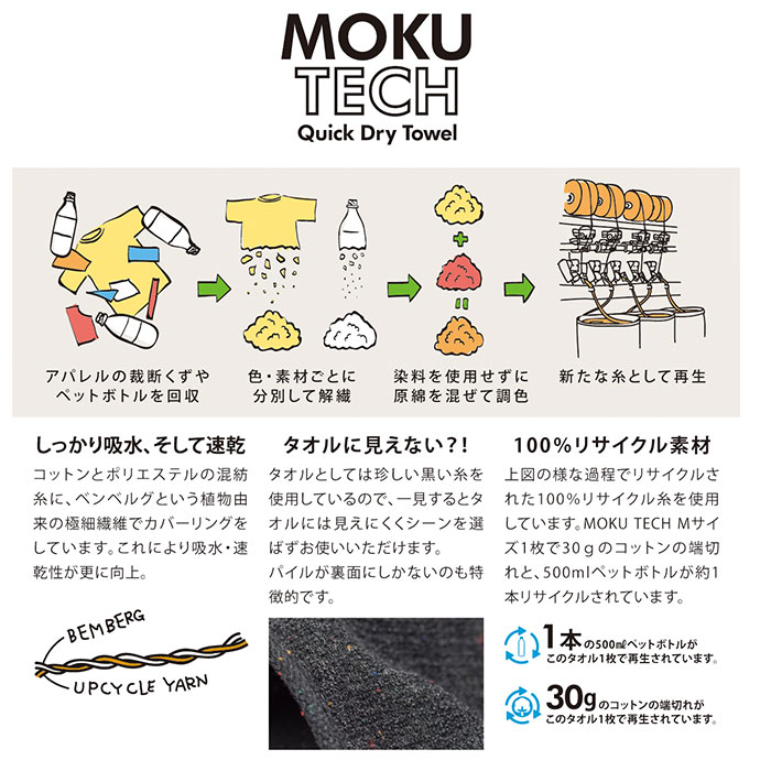 フェイスタオル 速乾 好評 軽量 M 吸水 コットン 綿 高機能 高品質 コンパクト 持ち運び MOKU TECH モク テック リサイクル 持続可能 アウトドア キャンプ