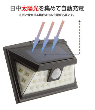 ソーラーライト 屋外 通販 センサーライト 24LED ライト 防水 人感センサー 玄関入口 玄関周り 駐車場 ガレージ 軒先 庭先 自動点灯 壁掛け 外灯 ガーデンライト 庭園灯 コンパクト 8時間フル充電 弱光モード センサーモード 広角ライト LEDライト 夜間