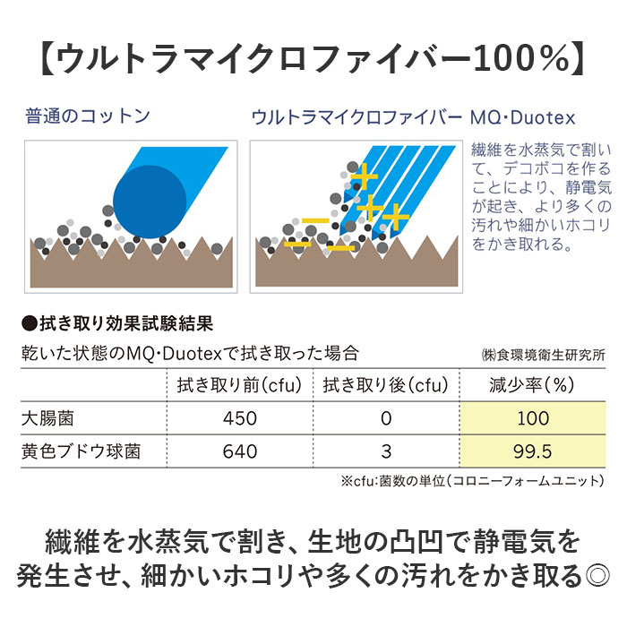 MQ Duotex ������ ���� ���७�塼�ǥ奪�ƥå��� �ץ�ߥ�����֥륯���� MQDC ���֥륯���� MQ-Duotex ���� �������� �ݽ� ���ݽ������� �������������� ���饹 ���å� �۶� �դ��� ��դ��� ���å���ե��֥�å� �ݽ����� �����ʻ���