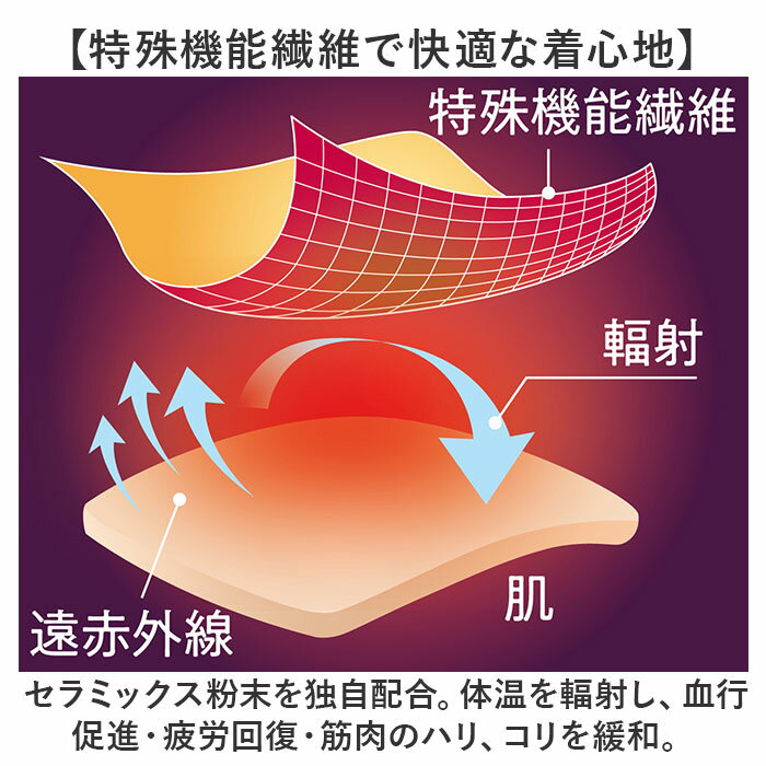 セルヴァン リカバリーウェア メンズ 半袖 通販 一般医療機器 パジャマ 疲労回復 リカバリーウエア リカバリーパジャマ リカバリーケア リカバリー ルームウェア ナイトウェア ナイトウエア 部屋着 寝巻き 寝間着 血行促進 Tシャツ 上だけ おしゃれ 3