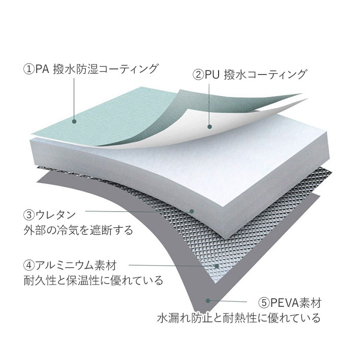 足湯 バケツ 折りたたみ 通販 蓋付き 深型 大容量 軽量 フットバス 簡易バケツ キャンプバケツ 折り畳み 折畳 洗い桶 水バケツ 持ち運び 便利 撥水 収納 出張 旅行 防災 洗濯 アウトドア backyard-10026184 BACKYARD FAMILY ママタウン サンプル画像3