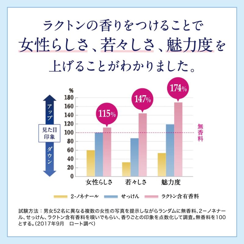 【医薬部外品】デオコ(DEOCO)薬用ボディクレンズ 本体 350mL(ラクトン 白泥 ビタミンC誘導体 殺菌成分配合) @zb badasai-10002958 BADASAI サンプル画像3