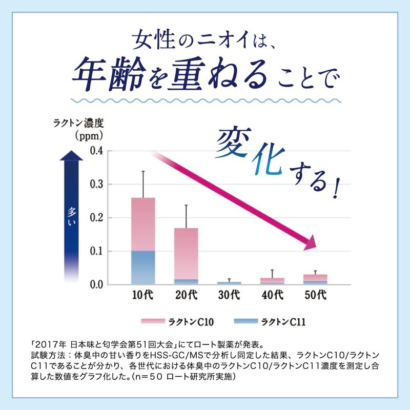 【医薬部外品】ロート製薬 デオコ 薬用デオドラント ボディクレンズ詰替用 250mL @zb badasai-10002959 BADASAI サンプル画像2