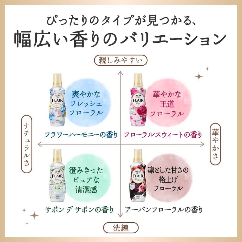 大容量 ハミングフレア 柔軟剤 最高級アロマバランスで美しく香り続く 華やかな王道フローラル フローラルスウィートの香り つめかえ2100g @zb badasai-10003373 BADASAI サンプル画像2