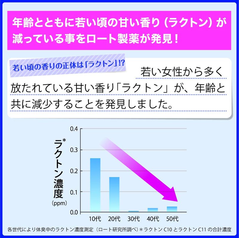 デオコ (DEOCO) 薬用ボディクレンズ 詰替用 250mL×2個セット デオコヘアケアサシェット付 医薬部外品 @zb badasai-10003587 BADASAI サンプル画像2