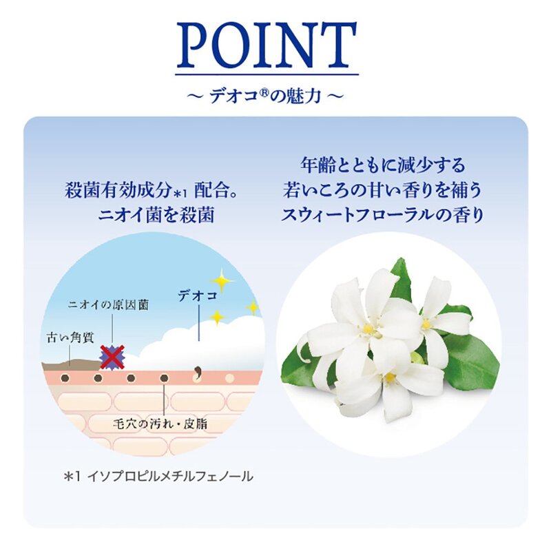 デオコ (DEOCO) 薬用ボディクレンズ 詰替用 250mL×2個セット デオコヘアケアサシェット付 医薬部外品 @zb badasai-10003587 BADASAI サンプル画像3