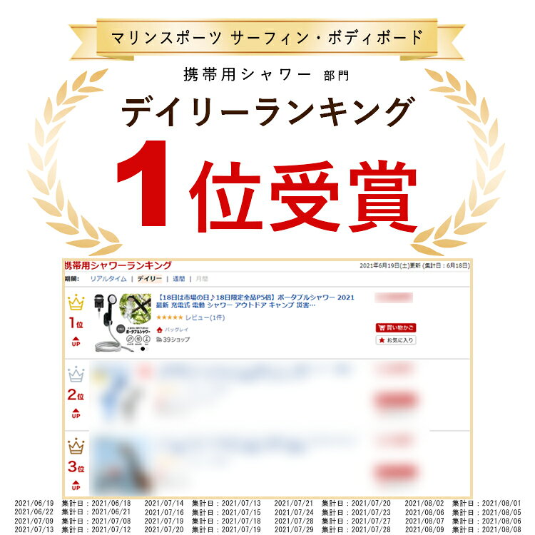 《8月8日限定クーポン対象》【ランキング1位受賞】【30日保証】ポータブルシャワー 2021 最新 充電式 電動 シャワー アウトドア キャンプ 災害 避難 防災 グッズ プール ペット シャンプー ガーデニング 焚き火 BBQ 消火 おすすめ 海水浴 洗車 簡易シャワー通販格安セール情報 楽天 通販