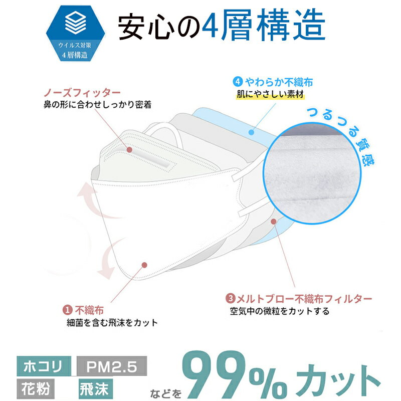 人気沸騰 立体マスク 不織布マスク立体 3dマスク 50枚セット レース柄マスク 女性用マスク おしゃれ 不織布 使い捨てマスク 不織布マスク カラー 小さめ 大人用4層立体構造 高密度 耳が痛くならない メガネが曇りにくい 口紅が付きにくい