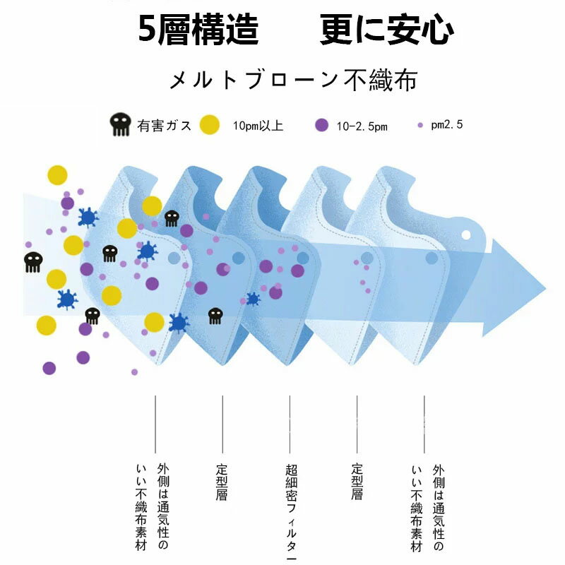 子供用 50枚入り 3D立体マスク 子供用マスク 子供用 選べる8色 使い捨て 不織布 マスク 小顔マスク 高機能 幅広耳ひも 不織布マスク 立体マスク