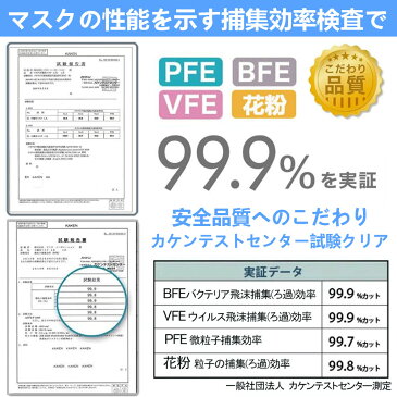 【個包装】冷感マスク 不織布 立体マスク n95 kf94同型 接触冷感 マスク夏用 30枚 冷感 血色マスク カラー 不織布 大人用 マスク 立体 使い捨てマスク 30枚 3d 4層構造 柳葉型 マスク 小さめ 小顔 口紅がつきにくい