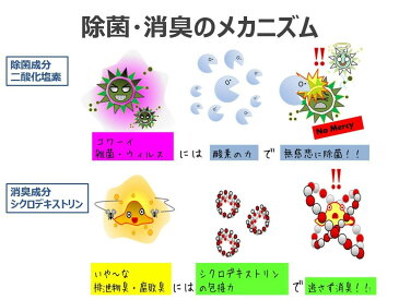 奇跡の消臭・除菌剤 バク クリーン 300ml Bac-clean 除菌スプレー ウイルス対策 除菌 抗菌 消臭 無香料日本製 二酸化塩素　コロナ対策