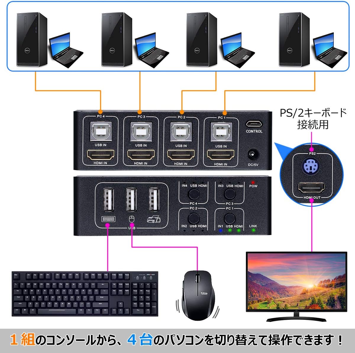 VGA切替器 セレクター VGA信号2入力→1出力 パソコン切替表示 キーボード・マウス対応USBメモリ プリンターなど共有使用 バスパワーUSB2.0ポート3個搭載 JL-VGA2IN1 送料無料