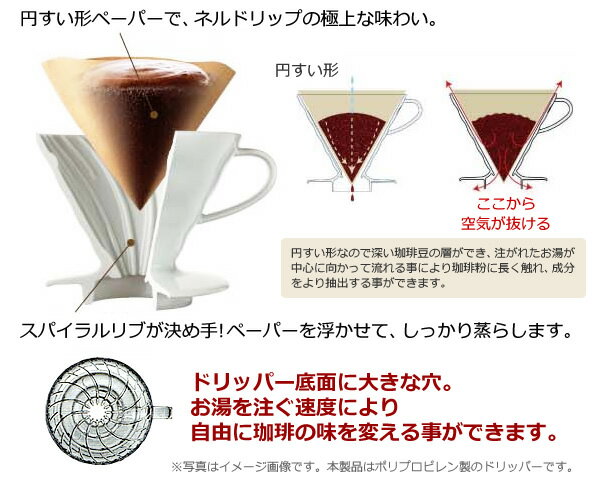 送料無料円すい形ペーパーで極上の味わい！ ハリオ V60 コーヒーサーバー02セット & 煎りたて珈琲100g 2