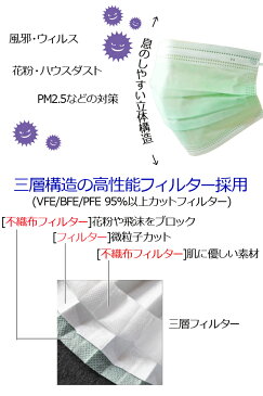 カラーマスク ミントグリーン 小さめサイズ 女性用 子供用 使い捨てマスク 箱あり50枚入り マスク ますく mask 立体 PM2.5 高品質マスク 高品質 バリブラン 抗菌通気超快適 ウィルスカット