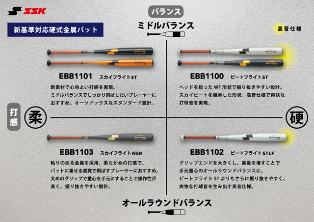 【SSK/エスエスケイ】 硬式バット 金属製 スカイフライト NSR オールラウンドバランス 野球 24SS 高校野球新基準対応 高校生 一般 大人 EBB1103-9038 3